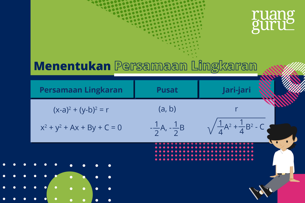 Pengertian Dan Persamaan Lingkaran | Matematika Kelas 11